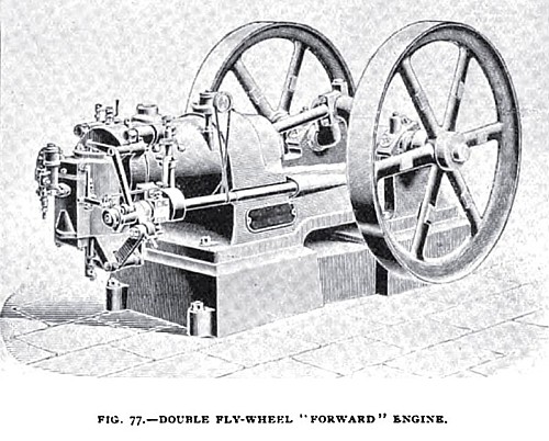 Fig. 77— The Double Flywheel “Forward” Horizontal Gas Engine